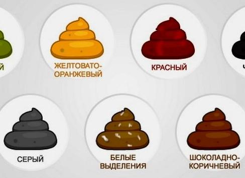 Изменение цвета кала