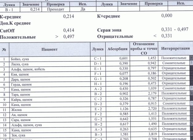 Ифа на хламидии