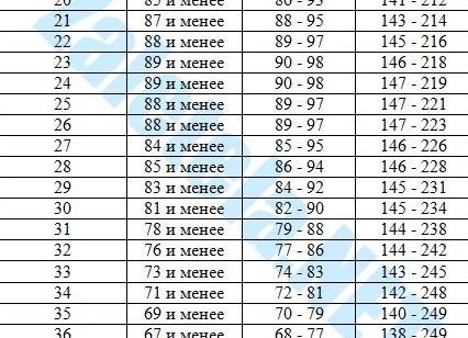 Иаж в узи что это