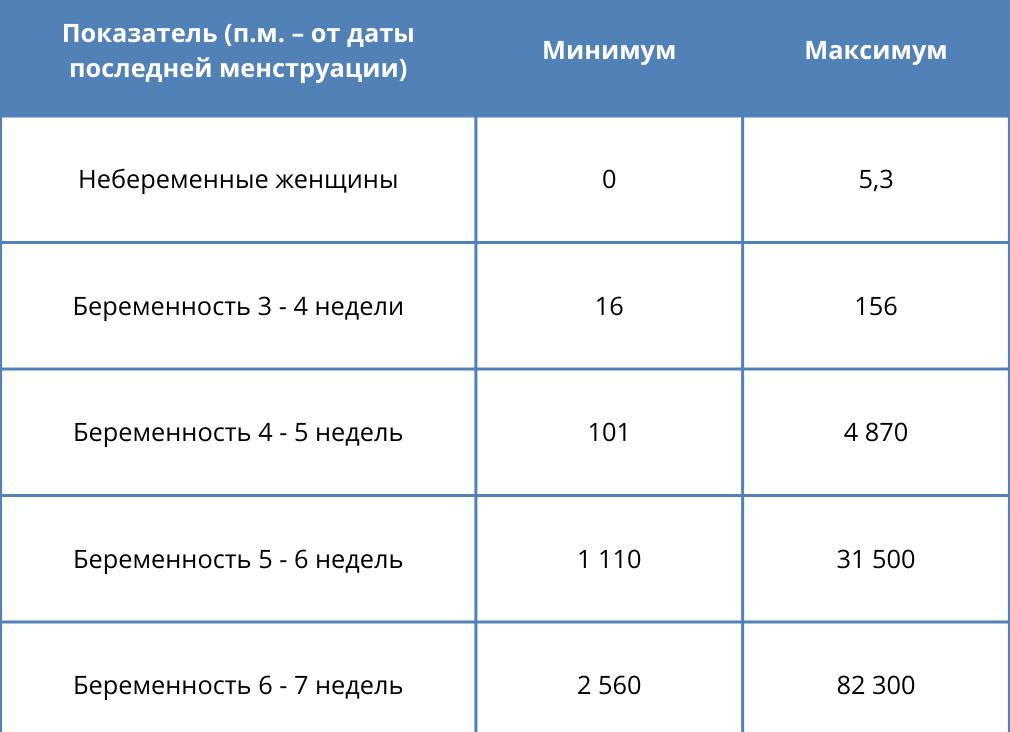 Хгч повышенный уровень