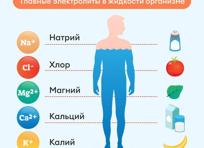 Электролит для человека