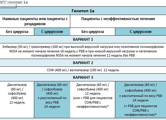 Что такое генотип при гепатите с