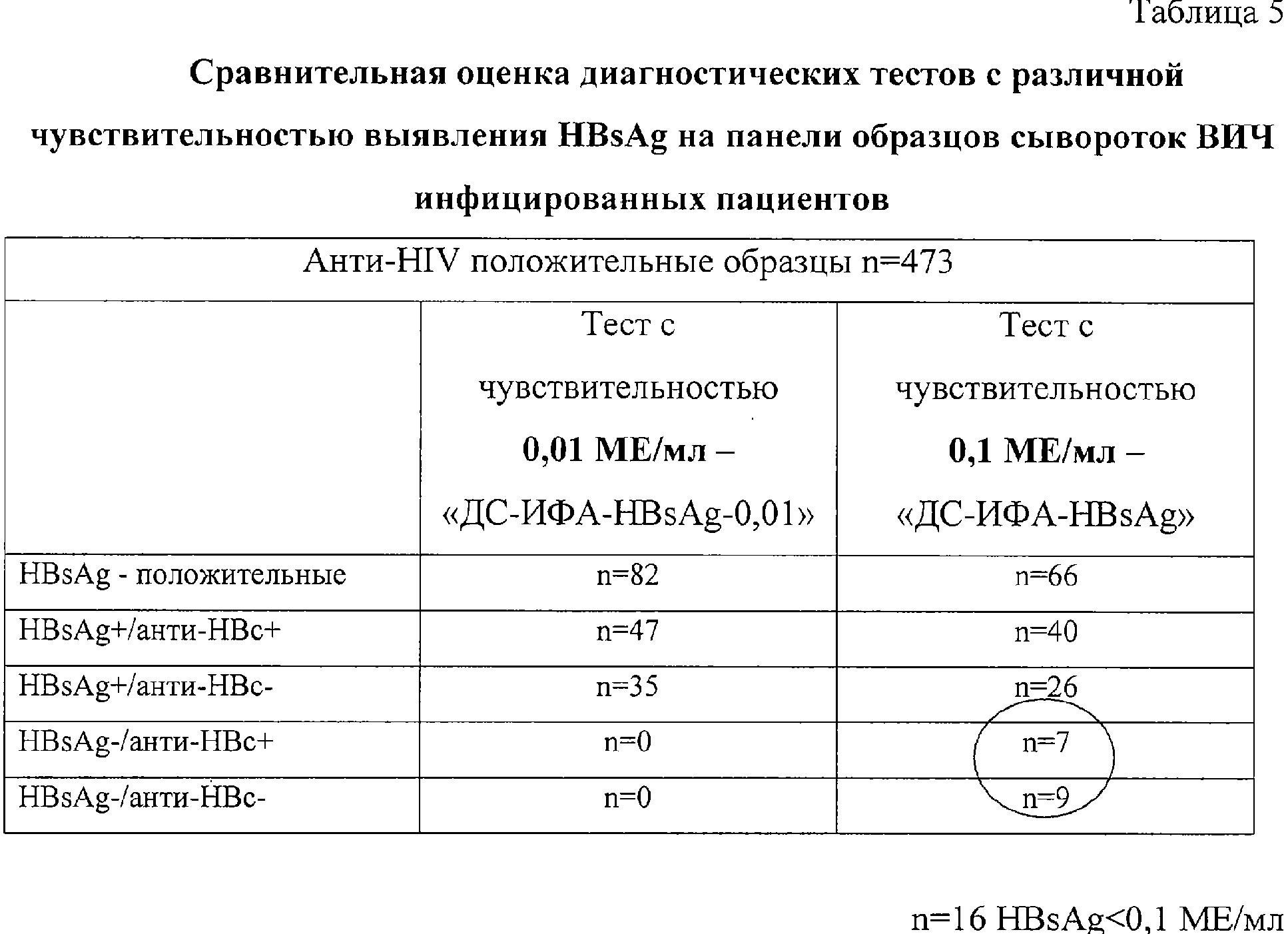Антитела гепатит с положительный