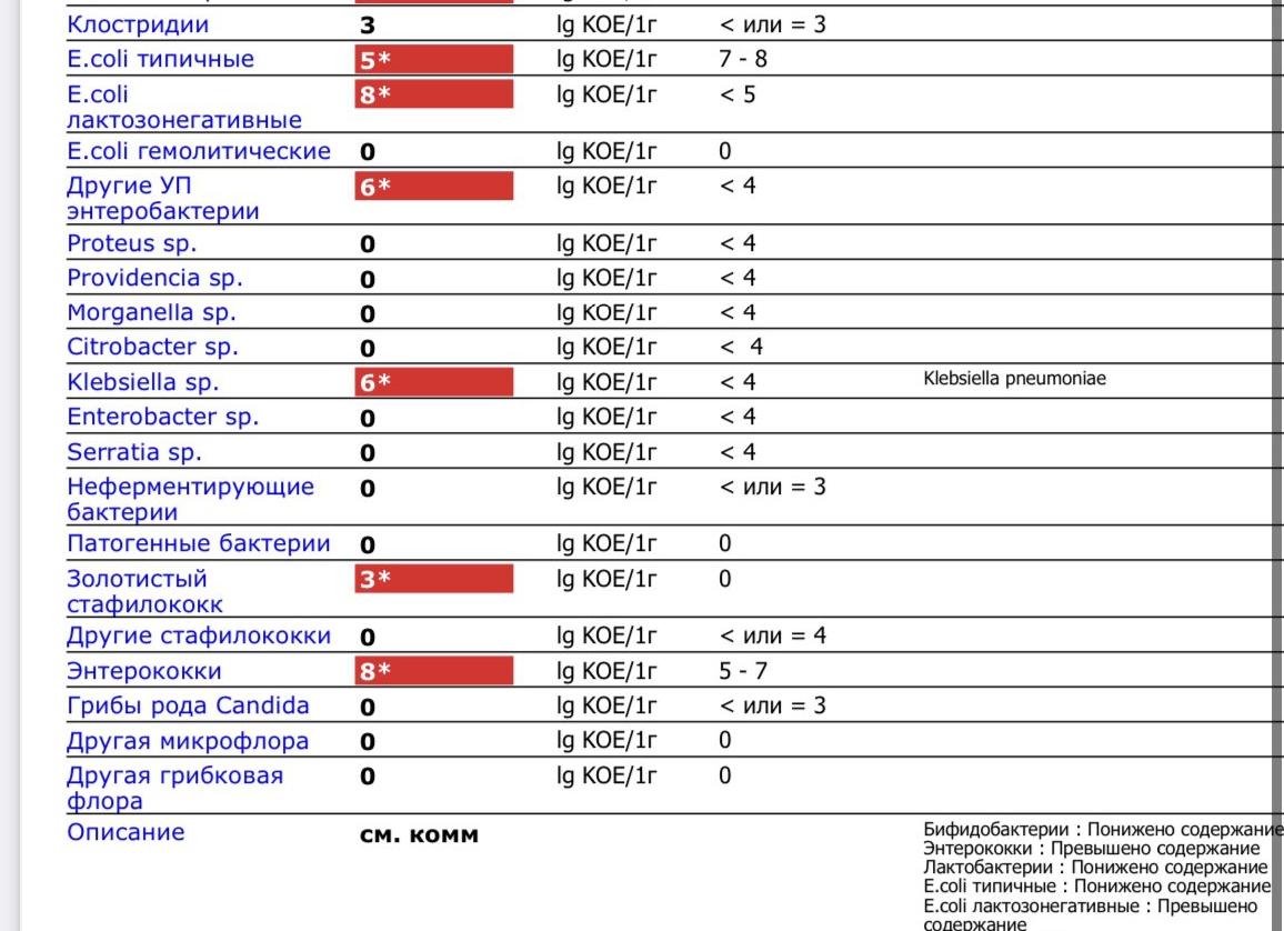 Анализ на дисбактериоз у грудничка как сдавать