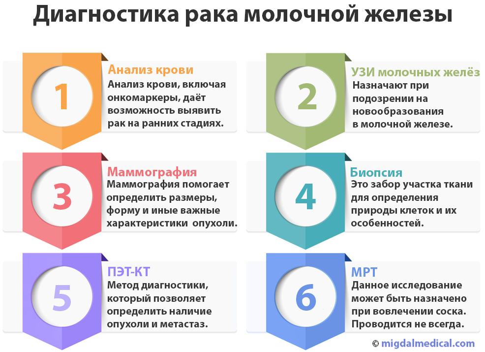 Анализ молочной железы на рак Анализ молочной железы на рак