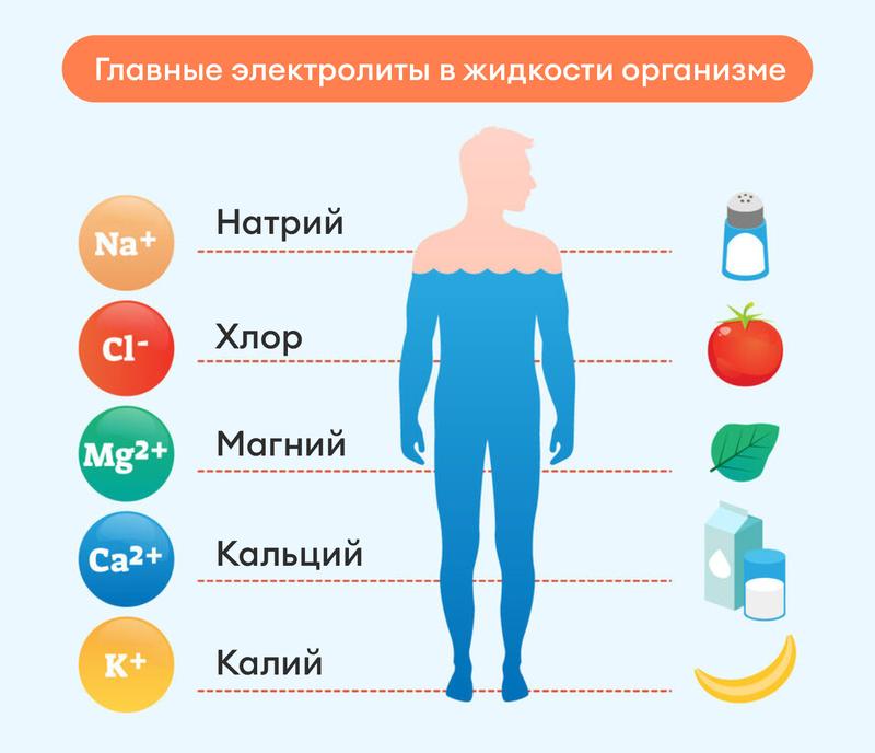 Анализ крови на электролиты что это