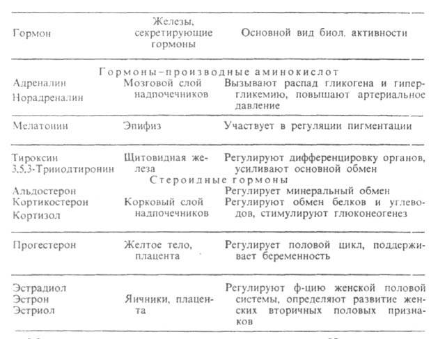 Гормоны надпочечников названия