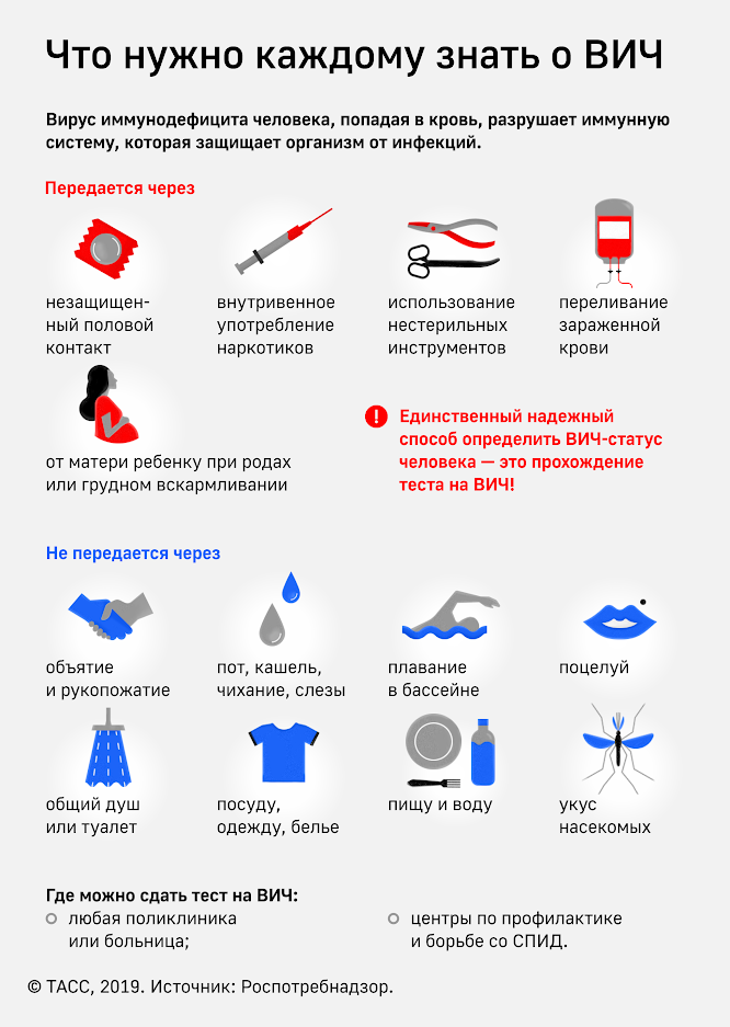 Как вич определяют