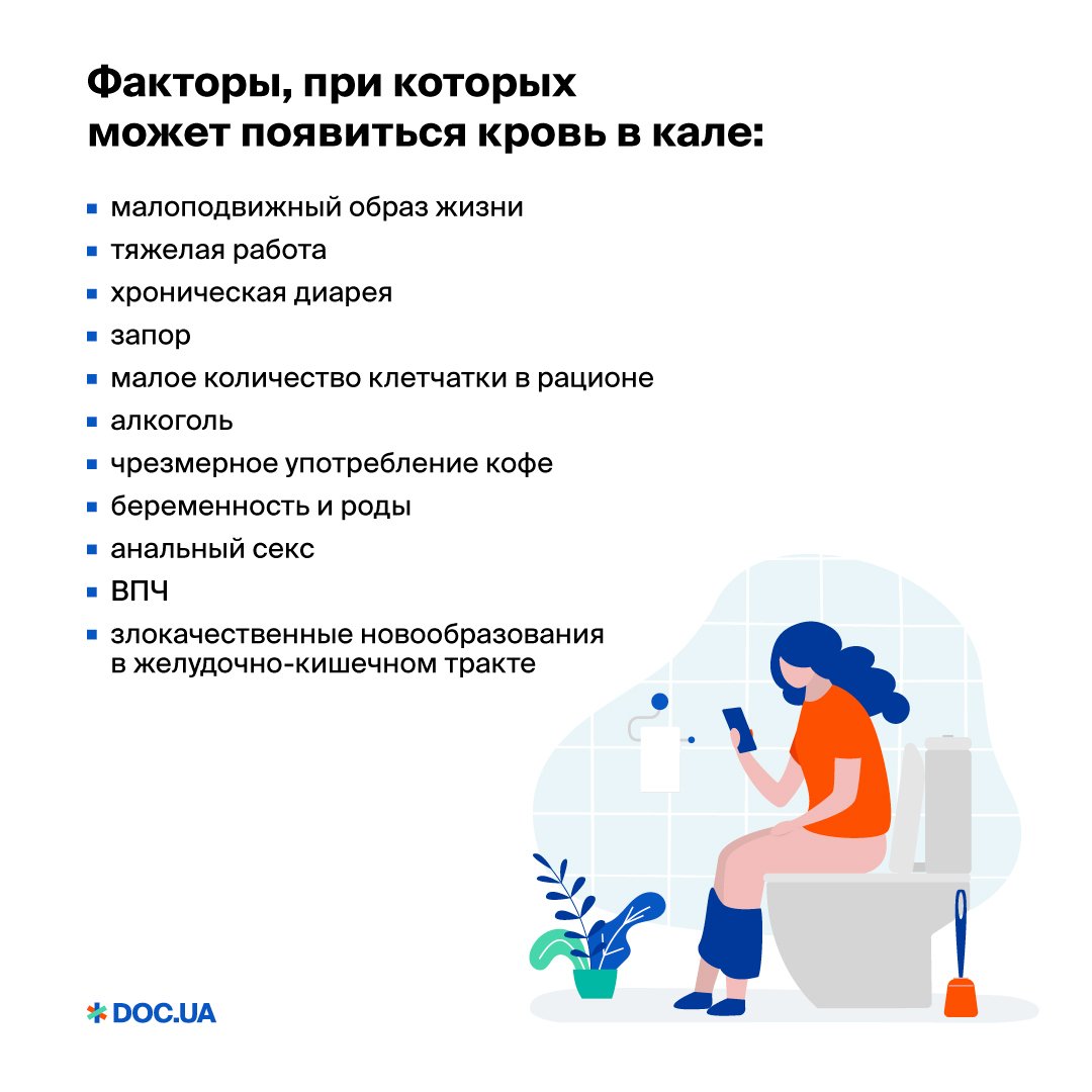 Кровь вместе с калом