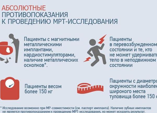 Мрт головы противопоказания