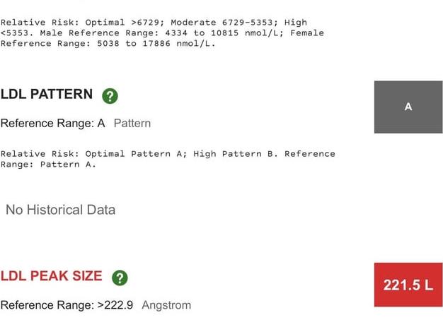 Лпнп что это такое норма