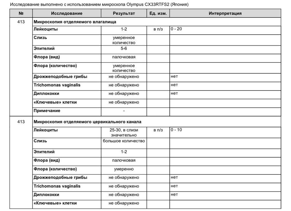 Лейкоциты в цервикальном канале