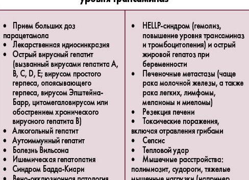 Изолированное повышение аст