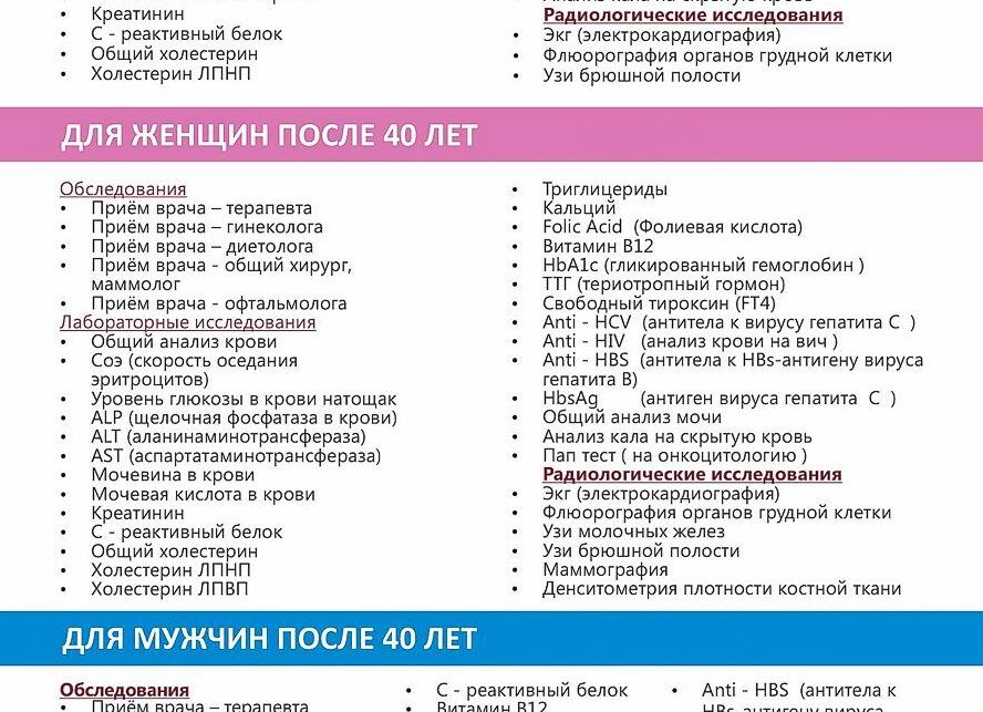 Флюорография натощак или нет