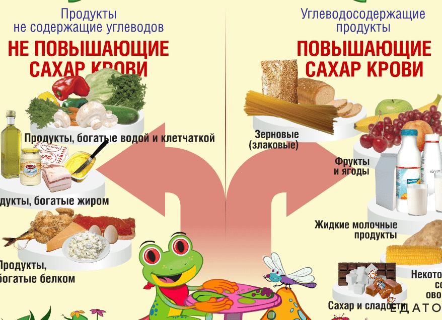 Что выводит сахар из организма