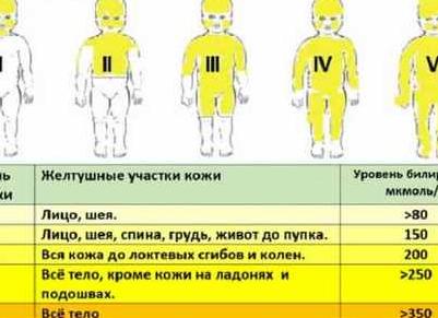Билирубин у детей