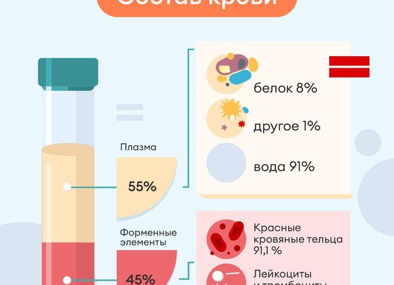 Анализ крови на инфекции Анализ крови на инфекции