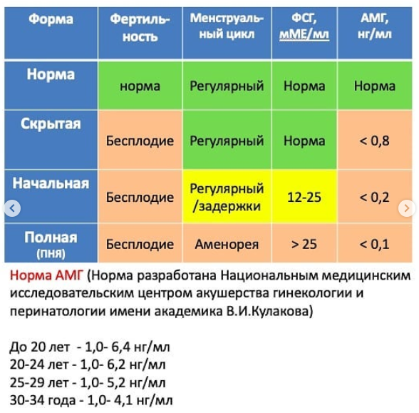 Гормон амг норма у женщин