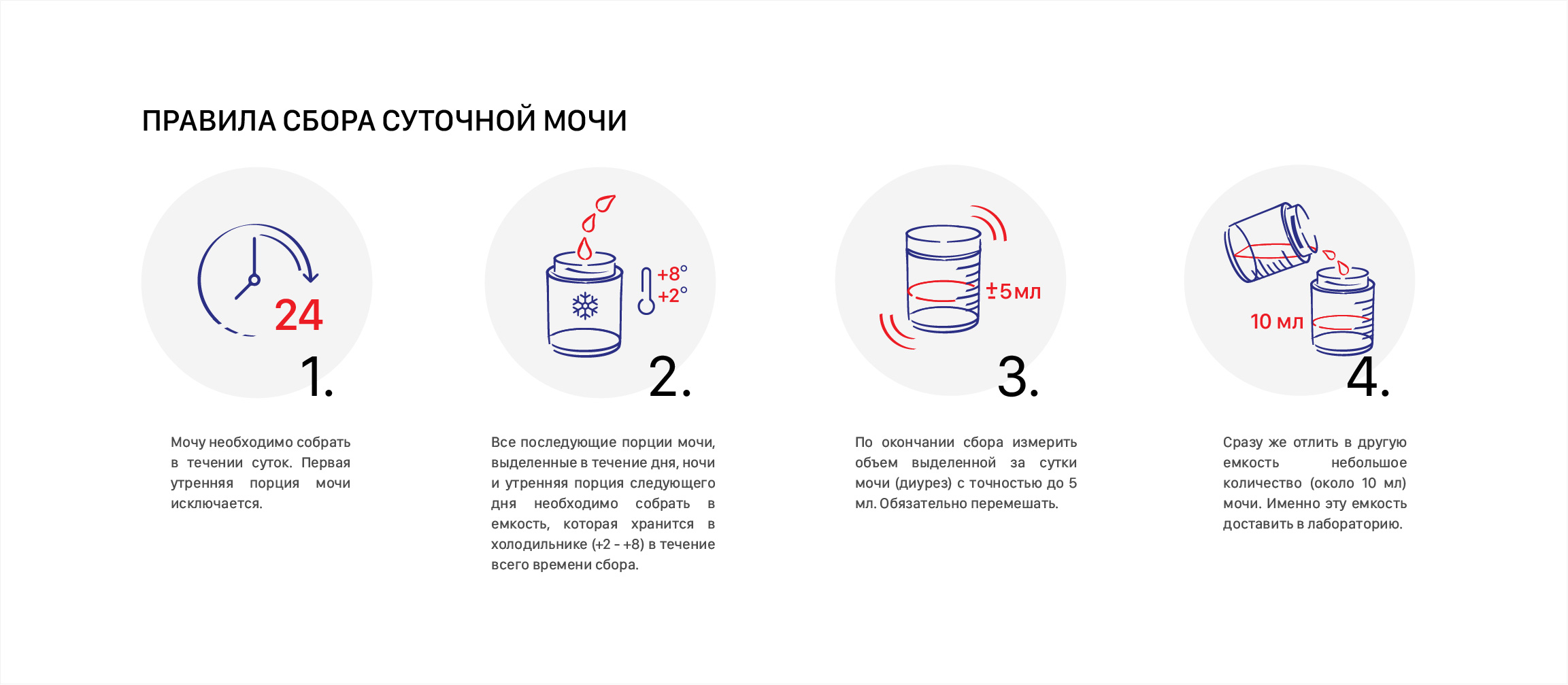 Как правильно сдавать мочу суточную