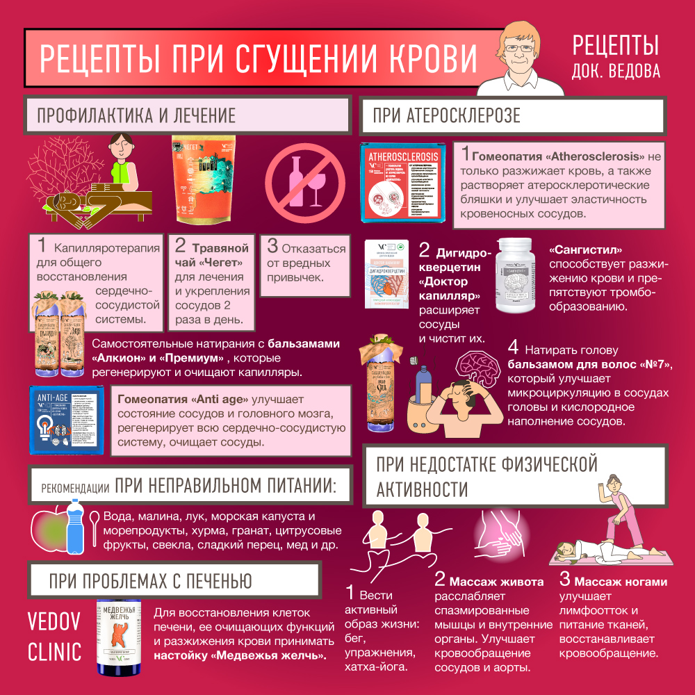 Как сгустить кровь