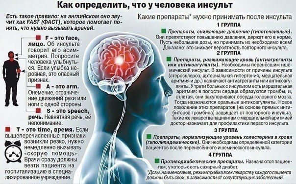 Какая норма холестерина должна быть у человека в крови