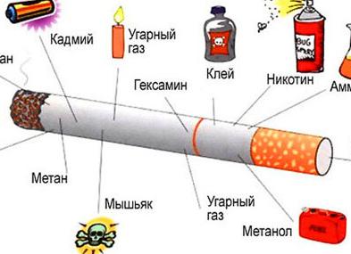 Можно ли курить перед сдачей крови из вены Можно ли курить перед сдачей крови из вены