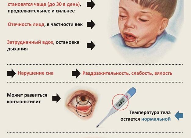 Кровь на коклюш