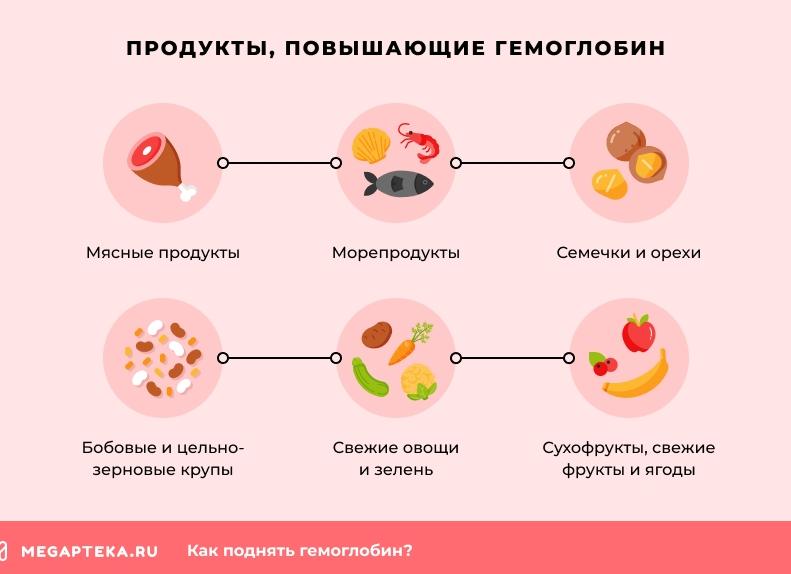 Как быстро поднять гемоглобин перед сдачей анализа крови Как быстро поднять гемоглобин перед сдачей анализа крови