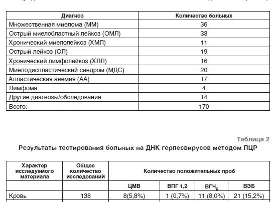 Эпштейн барр пцр