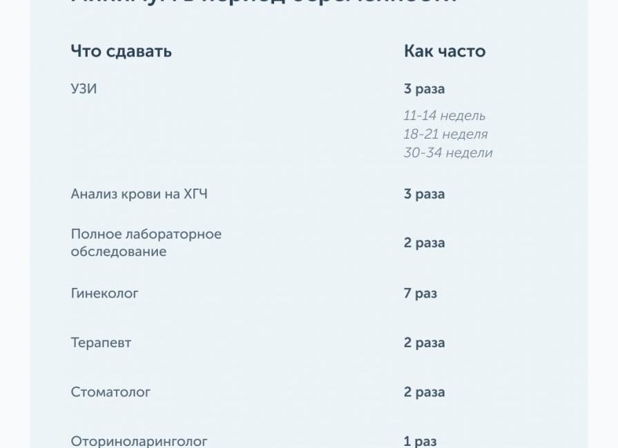 Через сколько можно делать узи