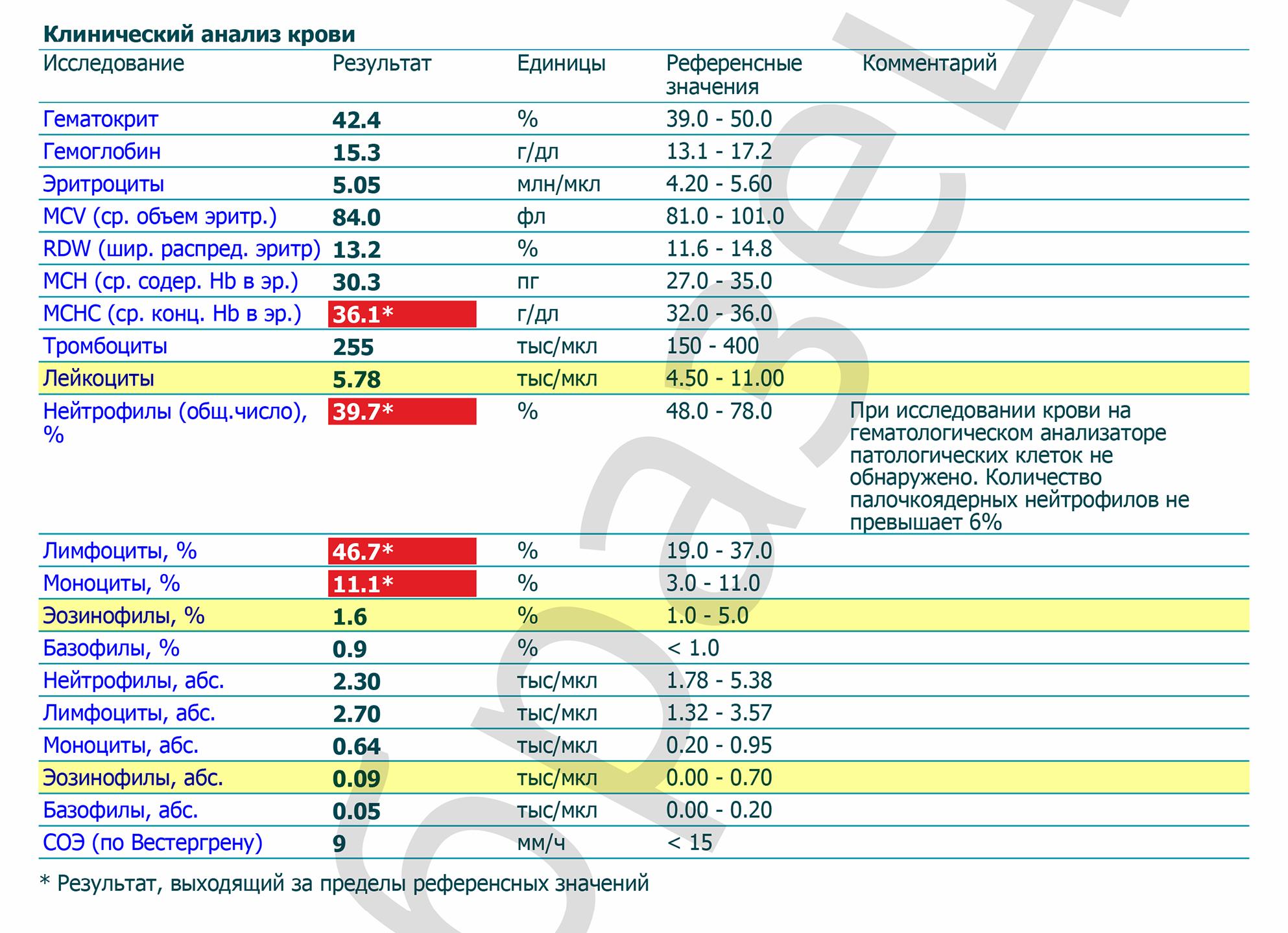 Анализ на эозинофилы