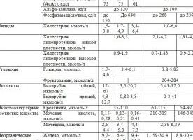 Анализ крови биохимический расшифровка у взрослых