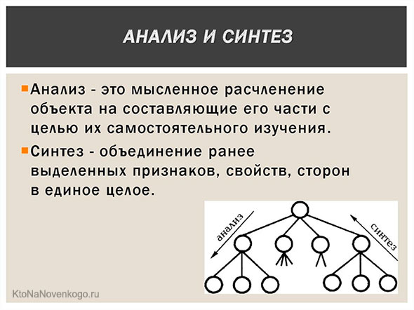 Анализ что это