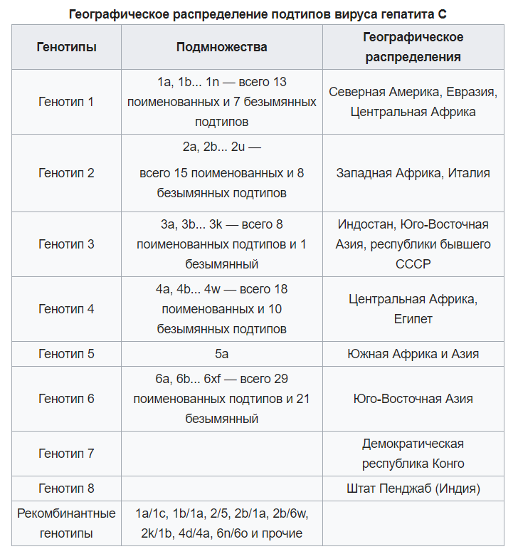 Гепатит с 1 генотип