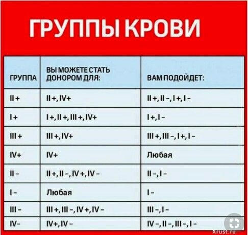 Какую кровь можно вливать в 4 положительную