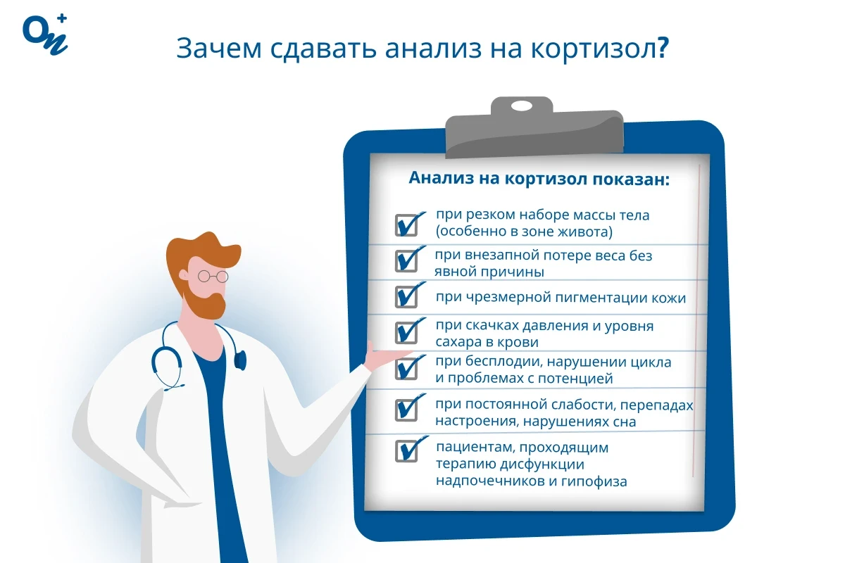 Кортизол на какой день цикла сдавать