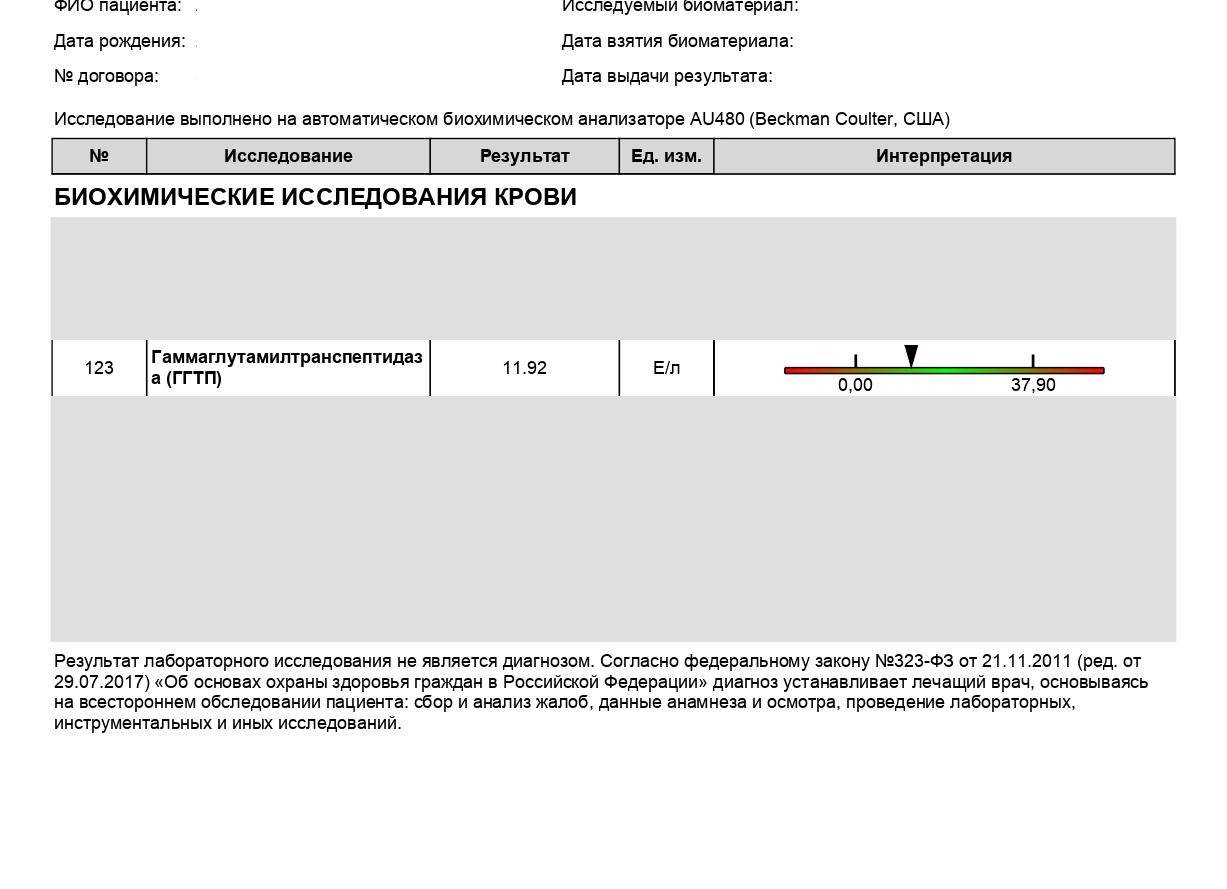 Кровь на ггтп Кровь на ггтп