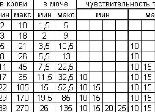 Когда в моче появляется хгч