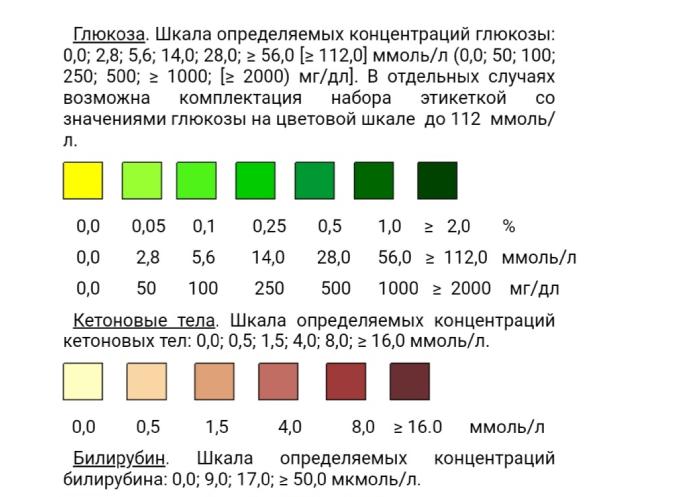 Что значит в анализе мочи