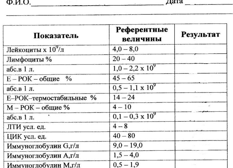 Анализ на иммунный статус Анализ на иммунный статус