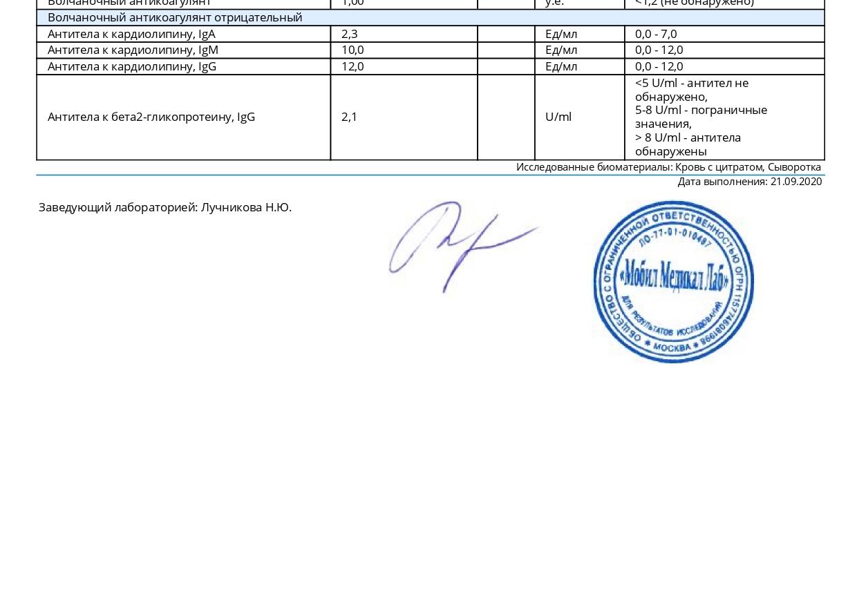 Афс анализ крови