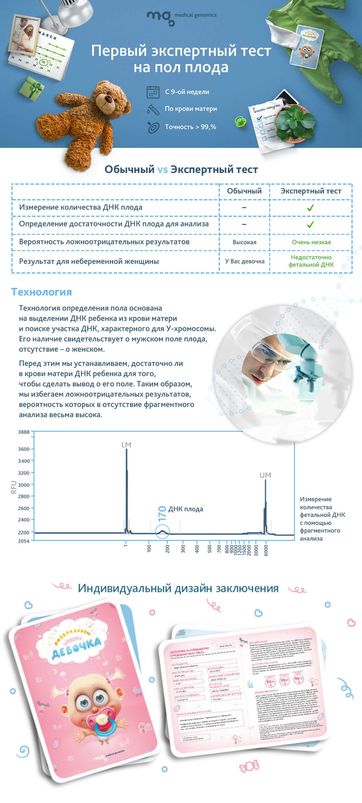 Как определить пол будущего ребенка на раннем сроке
