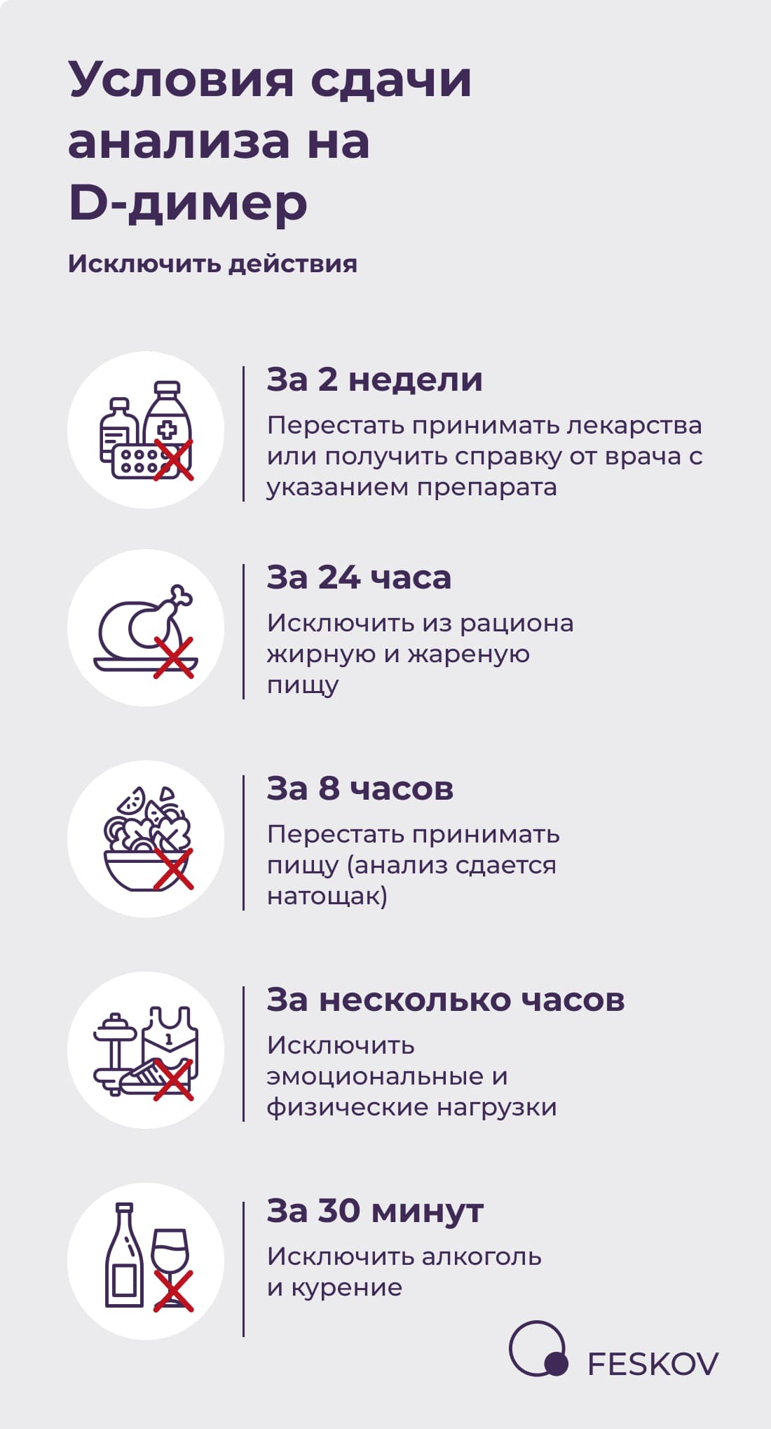 Кровь на свертываемость как сдавать натощак или нет