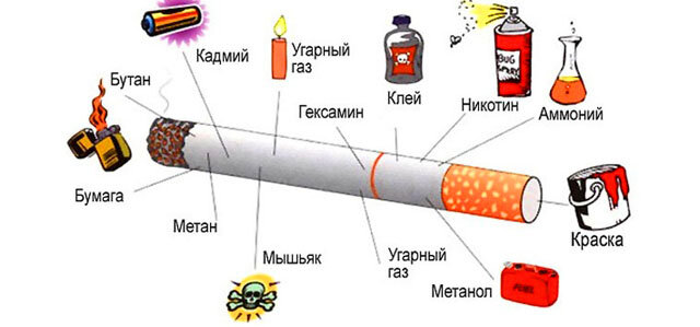 Можно ли курить перед сдачей крови