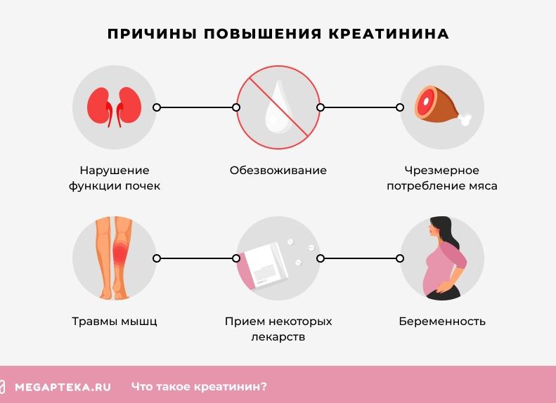 Креатинин что это Креатинин что это