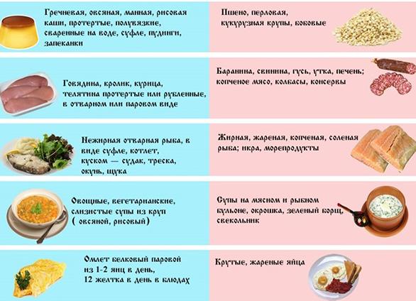 Как питаться при гепатите с