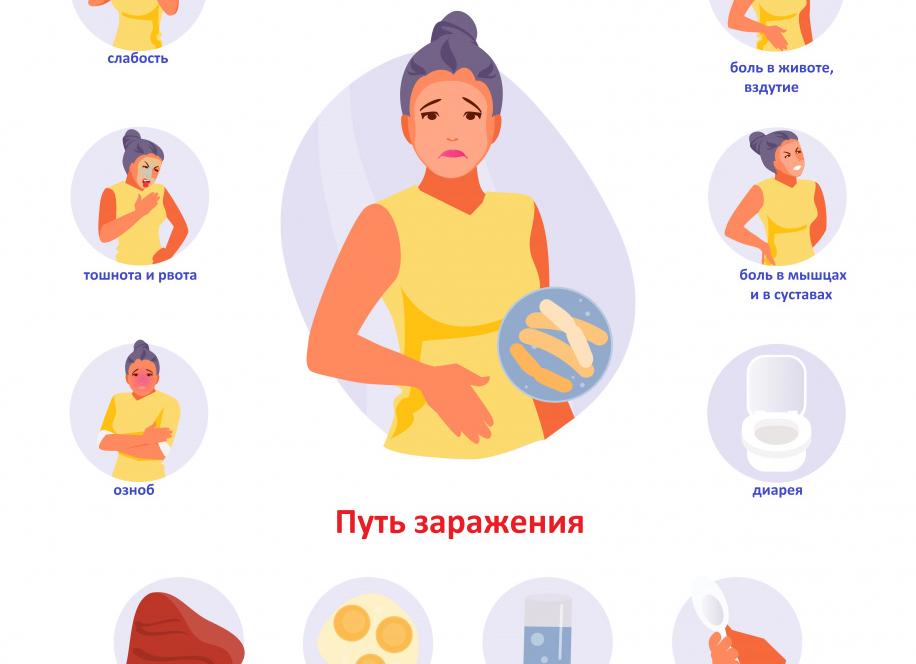 Инкубационный период сальмонеллеза