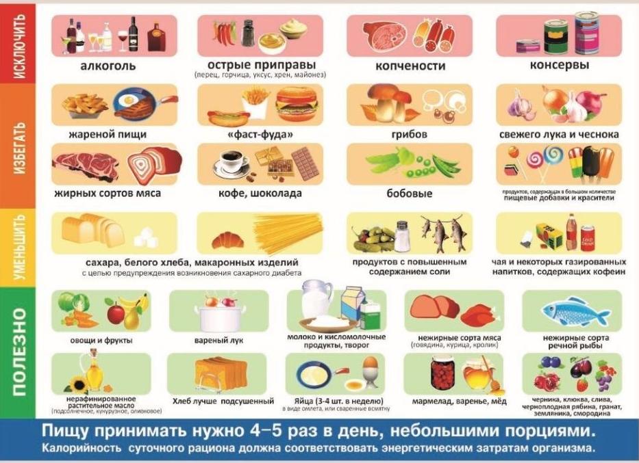 Диета для гепатита с пример питания