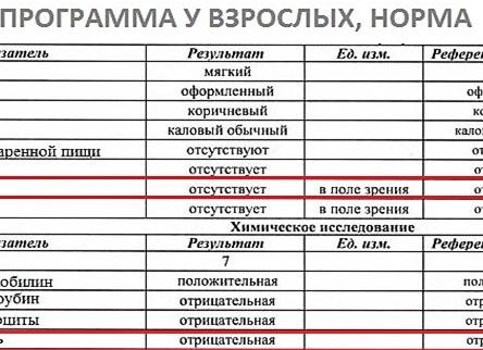 Анализы при раке