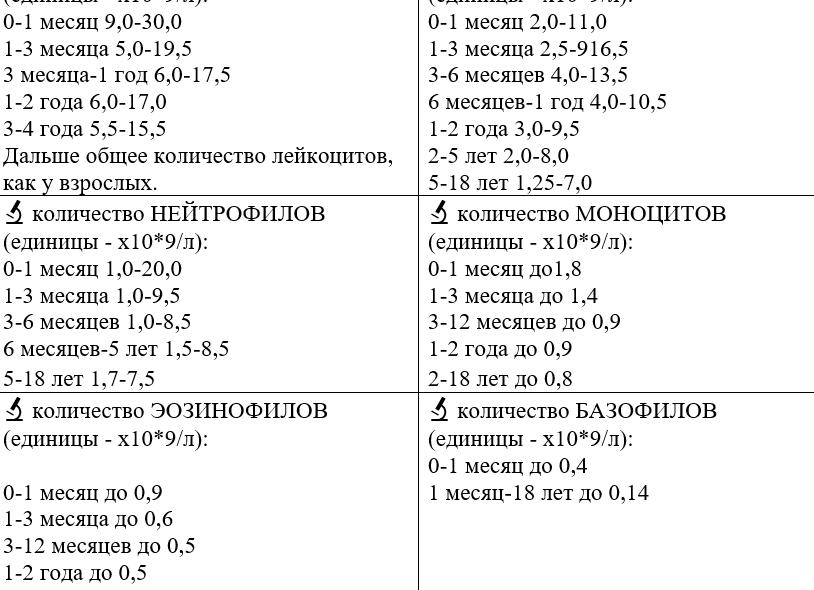 Анализ крови у грудничка 3 месяца Анализ крови у грудничка 3 месяца